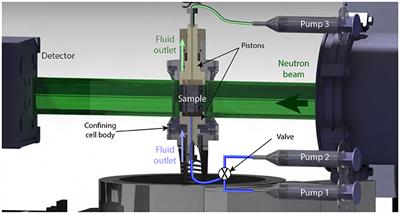 Neutron Imaging of Cadmium Sorption and Transport in Porous Rocks